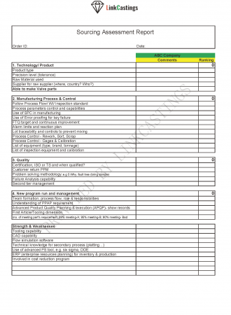 Sourcing Assessment Report